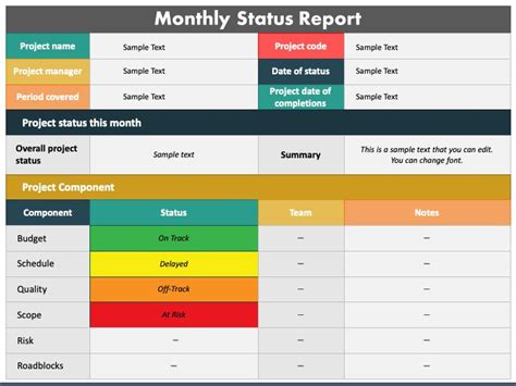 Monthly Status Report Ppt Template Project Management Templates