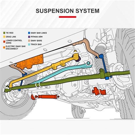 Pc Steering Suspension Kit Upper Control Arms Ball Joints