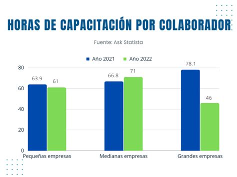 Importancia de los indicadores de capacitación Formación Smart