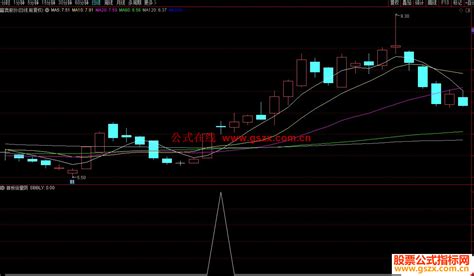 通达信首板倍量阴 主升首板倍量阴战法事副图指标源码 通达信公式 公式网