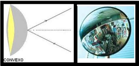 Espelhos Côncavos e Convexos Mundo Educação