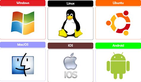 Sistemas Operativos Que Existen Para Pc Image To U