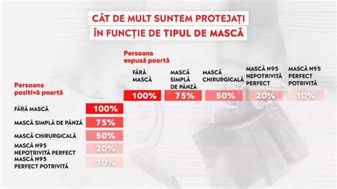 Masca FFP2 Cât de eficientă este în comparație cu cea de pânză