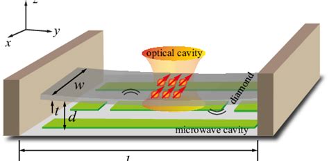 Color Online Scheme For Microwave Photon Detection A An Ensemble