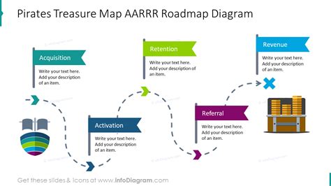 Ppt Diagrams To Present Aarrr Framework Model Pirate Metrics Funnel