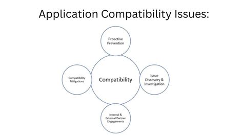 Types Of Errors In Windows Computer Solving Dad