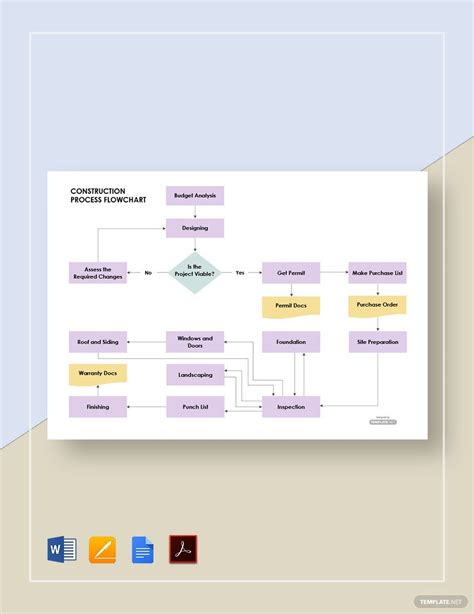 Restaurant Process Flow Chart Template Google Docs Word Apple Pages