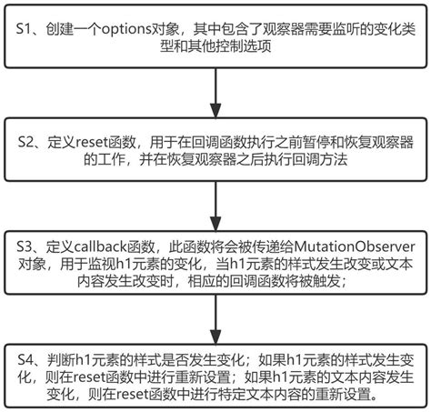 一种防用户篡改页面水印的方法与流程