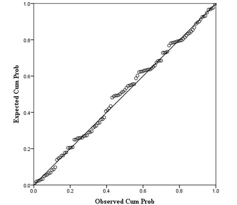 Standardized Residuals Download Scientific Diagram