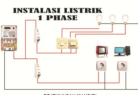 Rangkaian Kabel Instalasi Listrik Rumah Images Riset