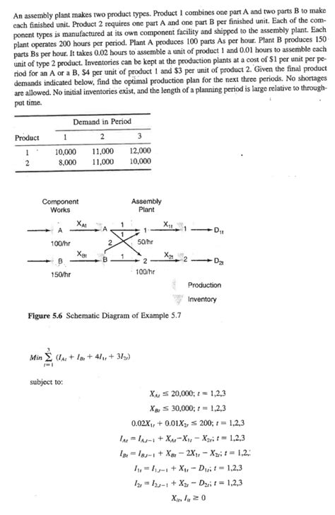 Solved Find The Optimal Solution For The LP Model In The Chegg