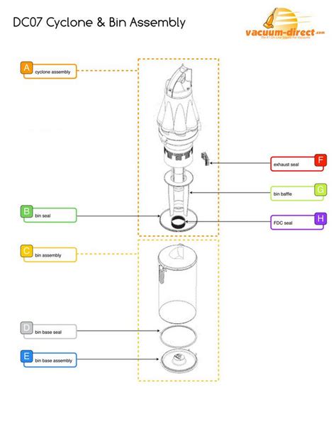 Dyson Vacuum Parts Diagrams – Vacuum Direct