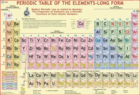 Chemistry Charts - Cement - Chart Manufacturer from New Delhi