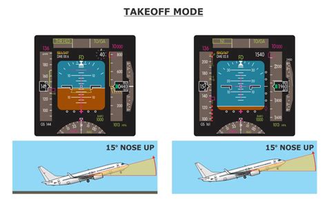 Boeing B737 800 Aircraft Systems Course Aircraft Training Courses