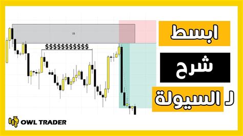 شرح السيولة في التداول بأسهل طريقة Liquidity Youtube