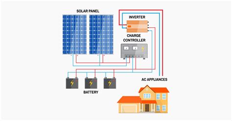 Solar Power System 101 Facts Quick Guide And More