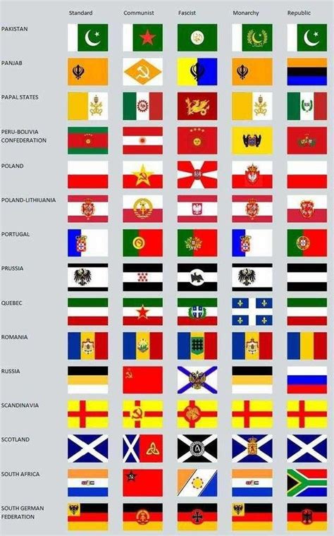 Alternate History Flags Of The Word Page 1 Of 6 A Z Historical