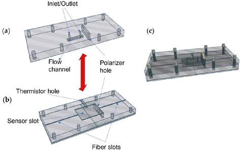 Figure 4 From Lossy Mode Resonance Based Microfluidic Platform Developed On Planar Waveguide For