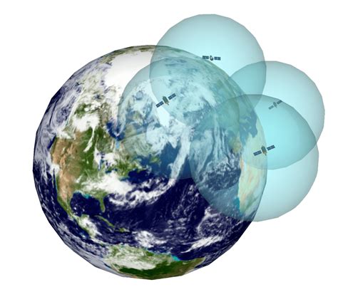 Gps Sistema De Posicionamiento Global Y Otros Sistemas De