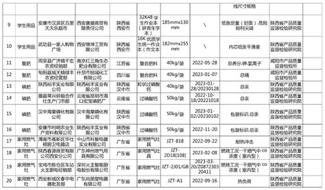 陕西省市场监督管理局关于2023年产品质量国家与地方联动抽查（陕西省）情况的通告澎湃号·政务澎湃新闻 The Paper