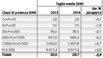 Impianti Fotovoltaici Il Gse Pubblica Il Rapporto Statistico