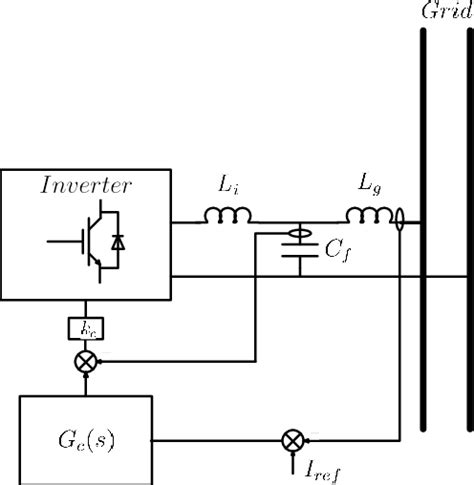 Figure 1 From A Grid Voltage Feed Forward Control Strategy Based On The