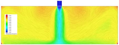 The Coanda Effect