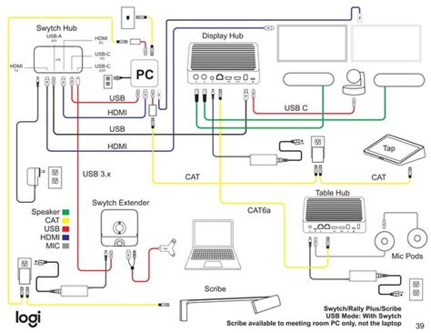 Logitech Video Conferencing Product Wiring Diagram Ppt