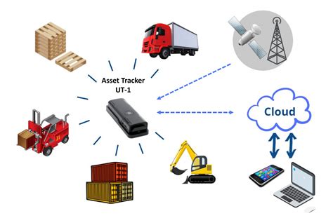 USI USI Launches Real Time GPS Asset Tracker For Smart Logistics