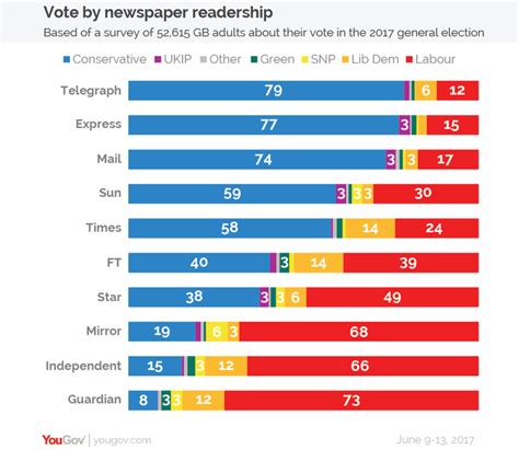 Mal Simons On Twitter RT GeneralBoles 30 Of Sun Readers Voted For