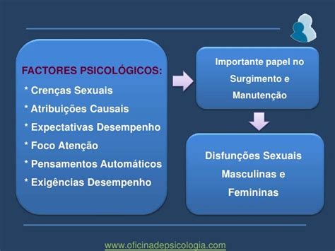 Disfunção Sexual