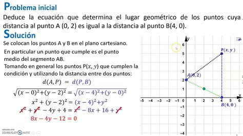 Segundo U Ecuaci N De Un Lugar Geom Trico Youtube