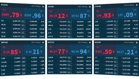 Best Forex Liquidity Provider FX Broker Solutions