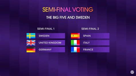 Eurovision The Semi Final Allocation Draw Results Eurovision