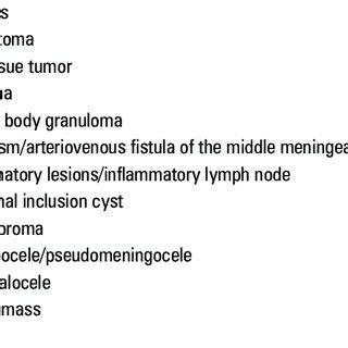 Differential diagnosis of STA pseudoaneurysm formation [13,17-20 ...