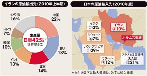 イラン核開発問題深刻化の懸念原油高でエネルギー関連に注目 株式市場透視眼鏡 ダイヤモンド・オンライン