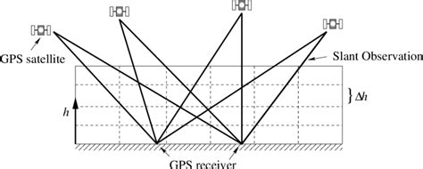 Schematics Representation Of The Three Dimensional Model Space