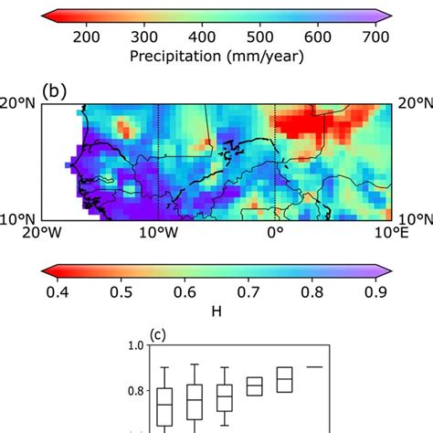 Regional Grid Scale Annual Average Precipitation 19012013 Download Scientific Diagram