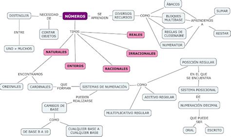 Las Mates Y Su Did Ctica Mapas Conceptuales Did Ctica De Las Matem Ticas