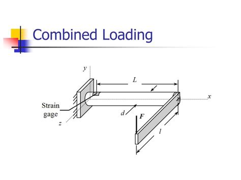 Ppt Combined Loading Test Powerpoint Presentation Free Download Id