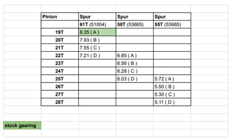 E Revo Gearing Chart Pokdocs