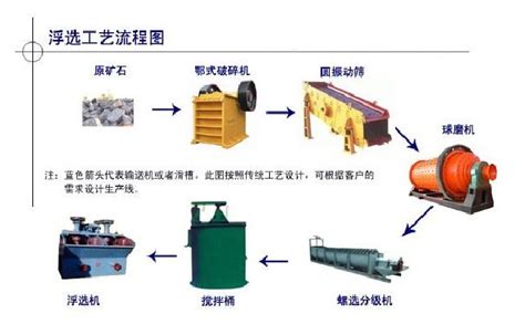 浮选选煤工艺流程图跳汰机选煤工艺流图跳汰洗煤厂工艺流图第11页大山谷图库