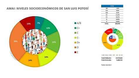 Niveles Socioeconomicos Map Location Map Maps Images