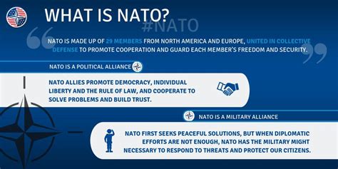 Us Mission To Nato On Twitter As Nato Celebrates Years Of