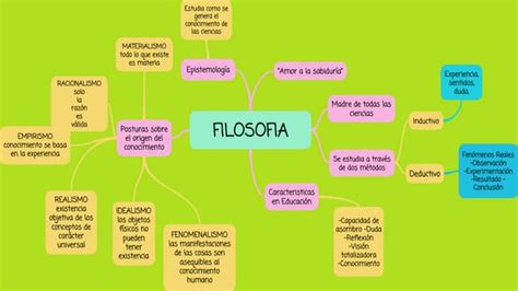 Mapa Conceptual Filosofia Ppt