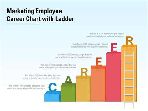 Career Progression Chart