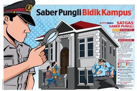 Satgas Saber Pungli Mulai Menyasar Kampus Perlukah Sindo Jateng