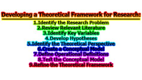 Developing a Theoretical Framework for Research | limbd.org