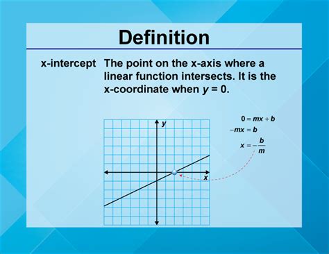 Definition--Linear Function Concepts--x-Intercept | Media4Math