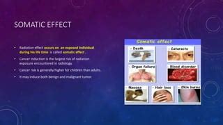 Somatic Effects Of Radiation